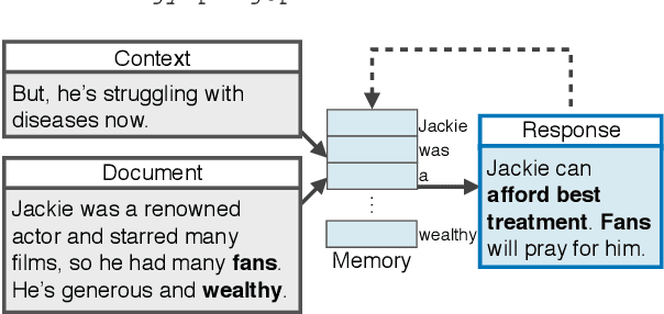 Figure 1 for Response-Anticipated Memory for On-Demand Knowledge Integration in Response Generation