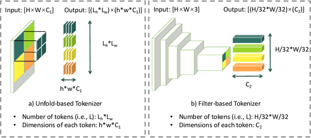 Figure 2 for Fine-Grained Image Style Transfer with Visual Transformers