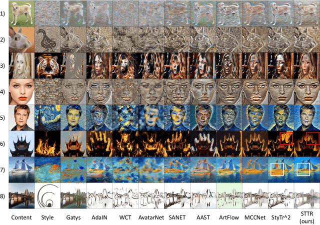 Figure 3 for Fine-Grained Image Style Transfer with Visual Transformers