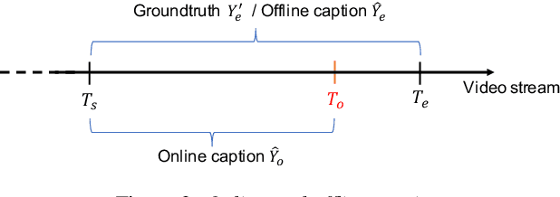 Figure 3 for Optimizing Latency for Online Video CaptioningUsing Audio-Visual Transformers
