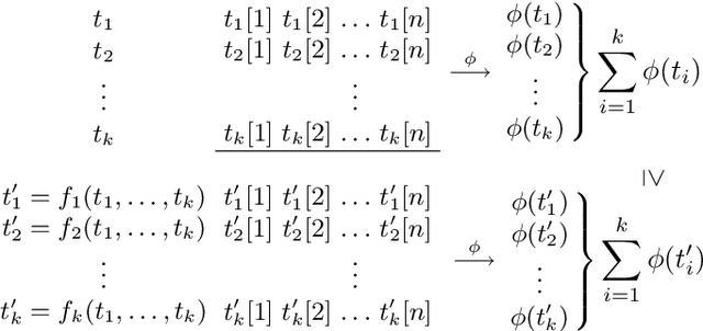 Figure 1 for The Expressive Power of Binary Submodular Functions