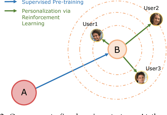 Figure 3 for Personalized Exposure Control Using Adaptive Metering and Reinforcement Learning