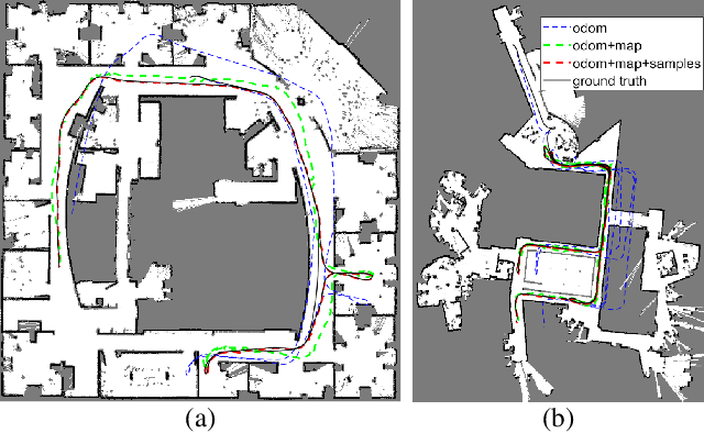 Figure 4 for Map as The Hidden Sensor: Fast Odometry-Based Global Localization