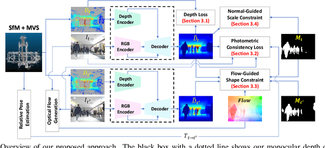 Figure 2 for DnD: Dense Depth Estimation in Crowded Dynamic Indoor Scenes