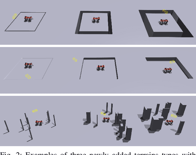 Figure 2 for Advanced Skills by Learning Locomotion and Local Navigation End-to-End