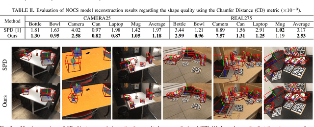 Figure 4 for Category-Level 6D Object Pose Estimation via Cascaded Relation and Recurrent Reconstruction Networks