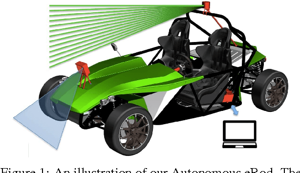 Figure 1 for Autonomous Electric Race Car Design