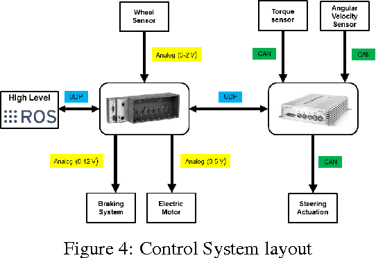 Figure 4 for Autonomous Electric Race Car Design