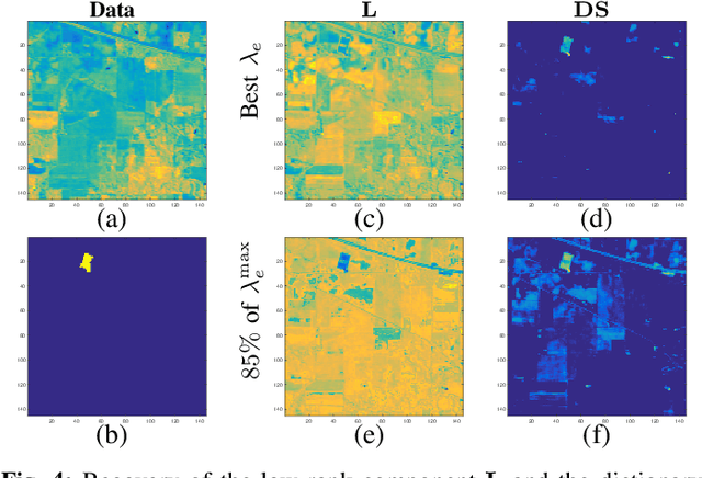 Figure 4 for A Dictionary-Based Generalization of Robust PCA Part II: Applications to Hyperspectral Demixing
