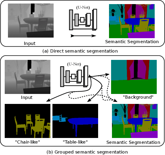 Figure 1 for Seeing Behind Things: Extending Semantic Segmentation to Occluded Regions