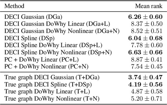 Figure 2 for Deep End-to-end Causal Inference