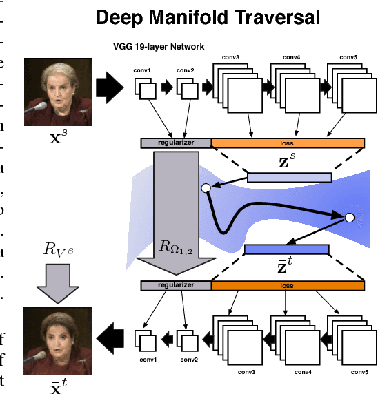 Figure 2 for Deep Manifold Traversal: Changing Labels with Convolutional Features