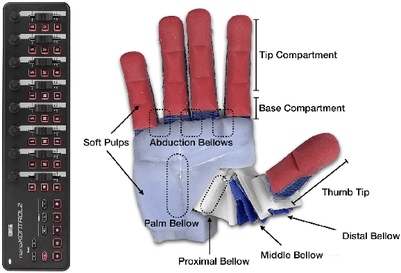 Figure 2 for Surprisingly Robust In-Hand Manipulation: An Empirical Study