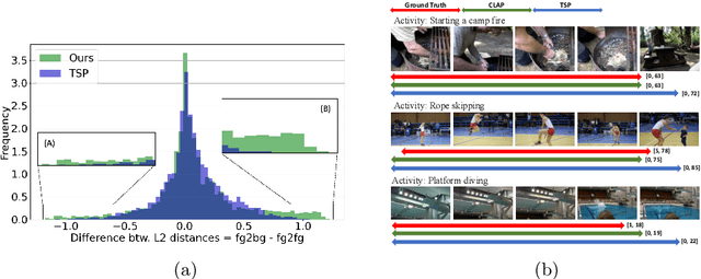 Figure 4 for Contrastive Language-Action Pre-training for Temporal Localization