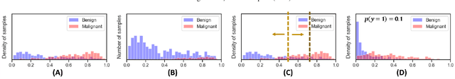Figure 3 for Bayesian analysis of the prevalence bias: learning and predicting from imbalanced data