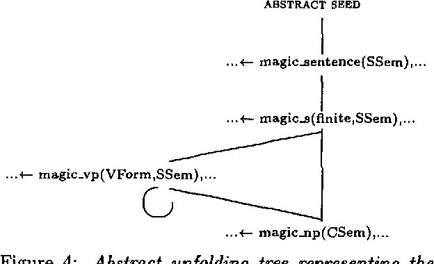Figure 2 for Magic for Filter Optimization in Dynamic Bottom-up Processing