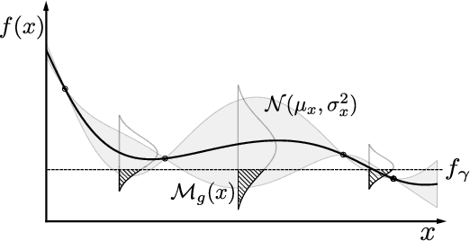 Figure 1 for Prior-guided Bayesian Optimization
