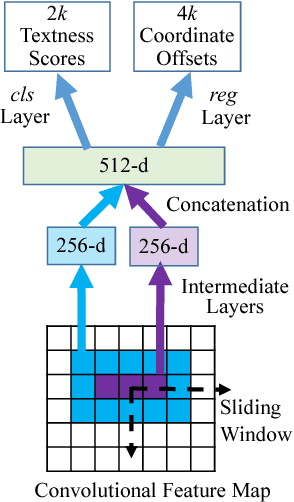 Figure 3 for Towards End-to-end Text Spotting with Convolutional Recurrent Neural Networks