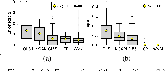 Figure 3 for Variance Minimization in the Wasserstein Space for Invariant Causal Prediction