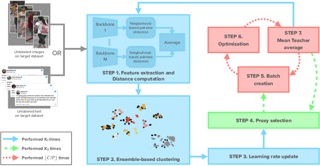 Figure 1 for Reasoning for Complex Data through Ensemble-based Self-Supervised Learning