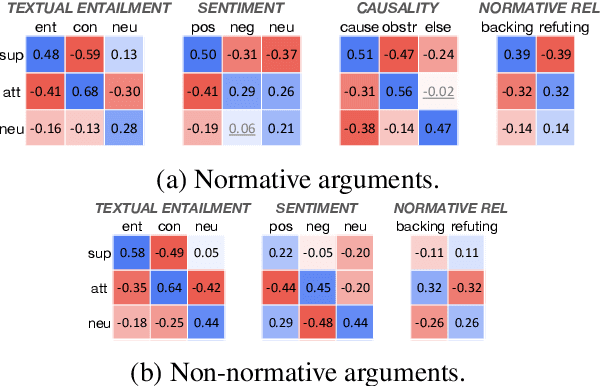 Figure 4 for Classifying Argumentative Relations Using Logical Mechanisms and Argumentation Schemes