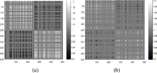 Figure 3 for Learning Data-adaptive Nonparametric Kernels