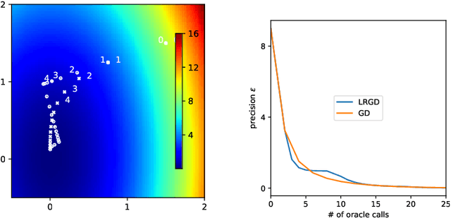 Figure 2 for Gradient Descent for Low-Rank Functions