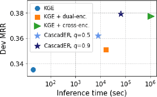 Figure 1 for CascadER: Cross-Modal Cascading for Knowledge Graph Link Prediction