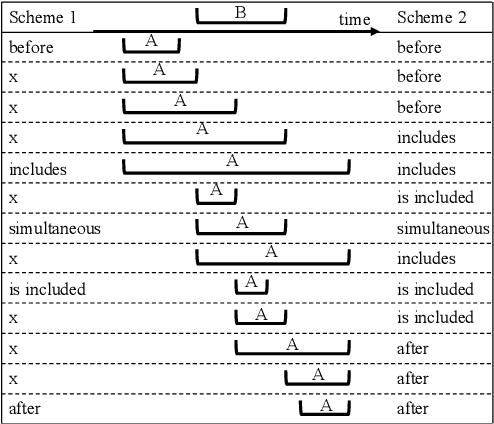 Figure 2 for Joint Reasoning for Temporal and Causal Relations