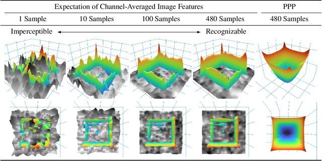 Figure 1 for Unveiling The Mask of Position-Information Pattern Through the Mist of Image Features