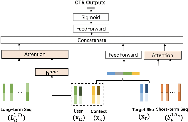 Figure 3 for A Pre-Computing Solution for Online Advertising Serving
