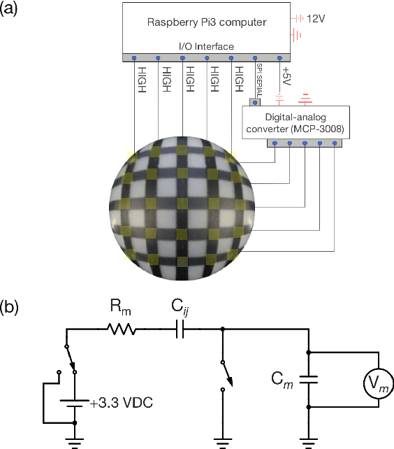 Figure 4 for A Deformable Interface for Human Touch Recognition using Stretchable Carbon Nanotube Dielectric Elastomer Sensors and Deep Neural Networks