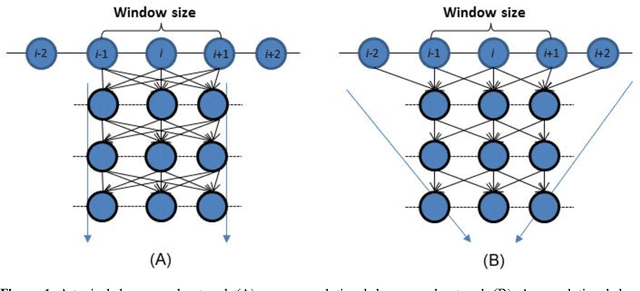 Figure 2 for Protein secondary structure prediction using deep convolutional neural fields