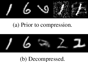 Figure 1 for Out-of-Distribution Robustness in Deep Learning Compression
