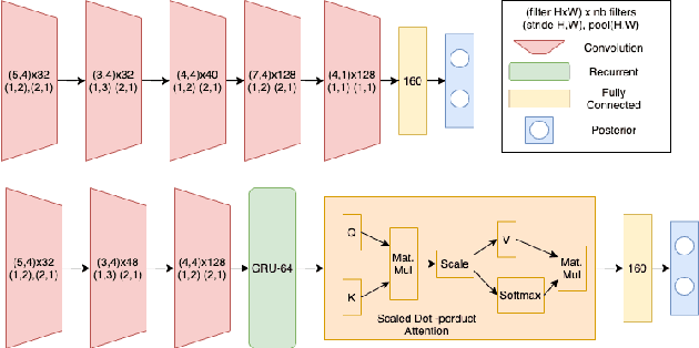 Figure 1 for Tiny-CRNN: Streaming Wakeword Detection In A Low Footprint Setting