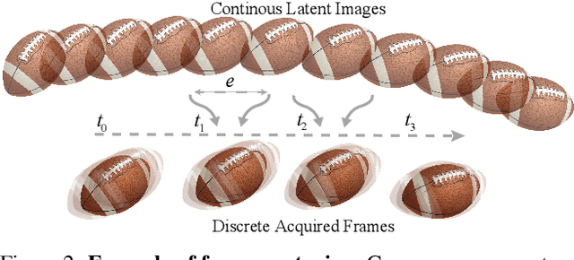 Figure 3 for Blurry Video Frame Interpolation