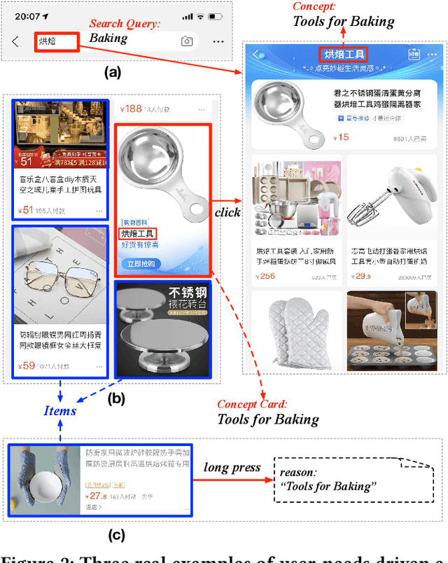 Figure 3 for AliCoCo: Alibaba E-commerce Cognitive Concept Net