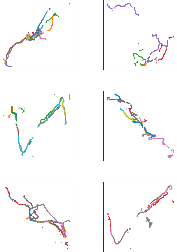 Figure 2 for A Probabilistic Approach for Discovering Daily Human Mobility Patterns with Mobile Data