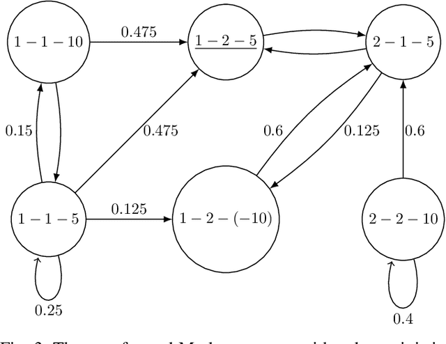 Figure 3 for Variance-Based Risk Estimations in Markov Processes via Transformation with State Lumping