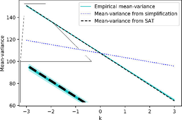 Figure 4 for Variance-Based Risk Estimations in Markov Processes via Transformation with State Lumping