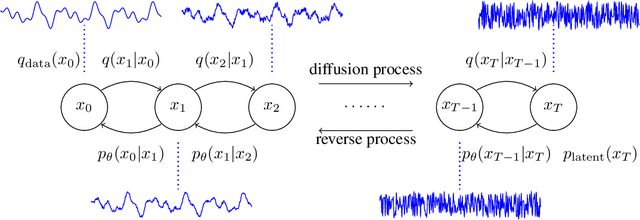 Figure 1 for DiffWave: A Versatile Diffusion Model for Audio Synthesis