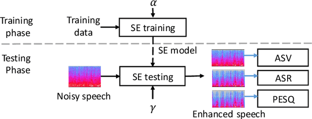 Figure 1 for Task-aware Warping Factors in Mask-based Speech Enhancement