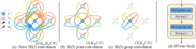 Figure 3 for Equivariant Point Network for 3D Point Cloud Analysis