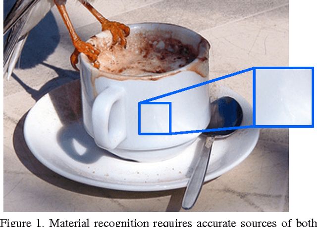 Figure 1 for Material Recognition from Local Appearance in Global Context