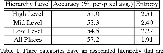 Figure 2 for Material Recognition from Local Appearance in Global Context