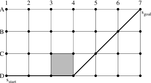 Figure 3 for Theta*: Any-Angle Path Planning on Grids