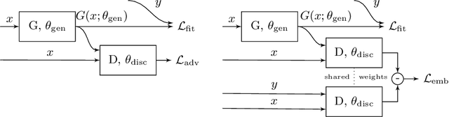 Figure 3 for EL-GAN: Embedding Loss Driven Generative Adversarial Networks for Lane Detection