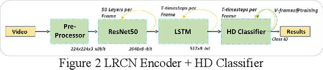 Figure 3 for Real-time Hyper-Dimensional Reconfiguration at the Edge using Hardware Accelerators