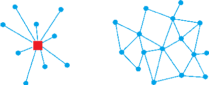 Figure 1 for Value Propagation for Decentralized Networked Deep Multi-agent Reinforcement Learning