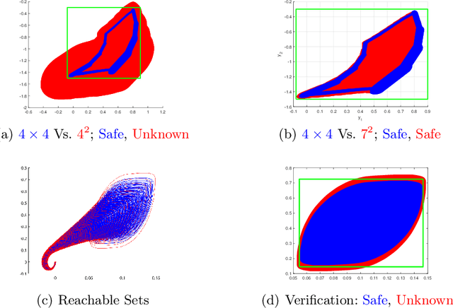 Figure 4 for Safety Verification for Neural Networks Based on Set-boundary Analysis